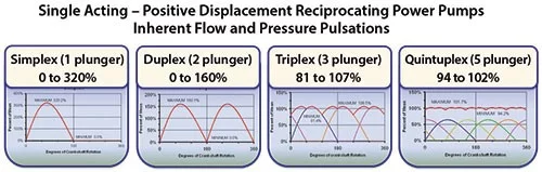 Pump flow and pressure curves
